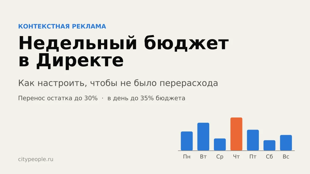 Недельный бюджет в Яндекс Директе: что поменять, чтобы не было перерасхода