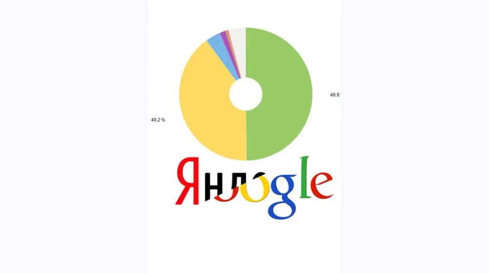 Яндекс Директ или Google Ads Реклама?